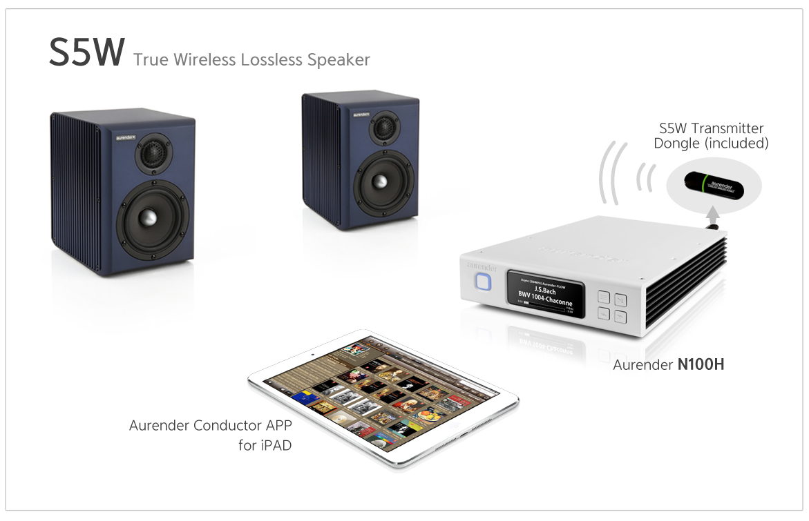 Aurender Introduces S5W True Wireless Loudspeaker | Sound-Lab